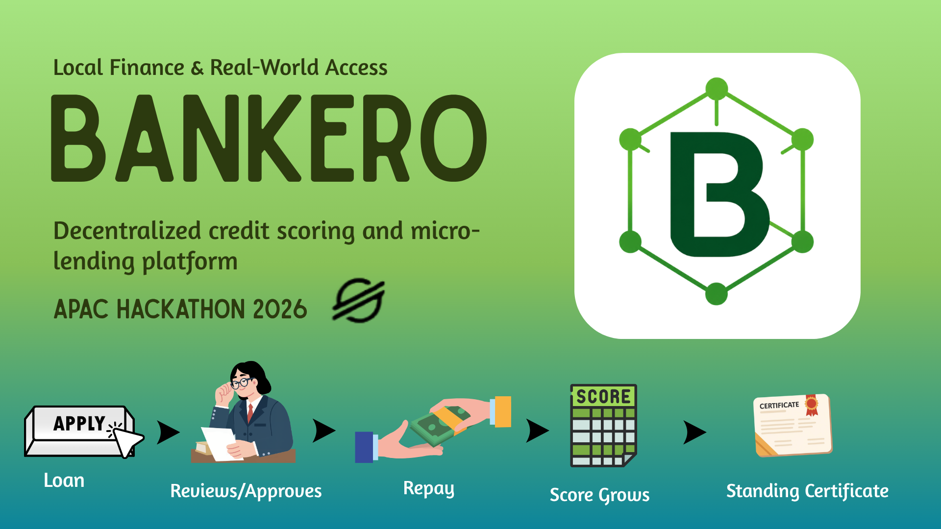 Bankero app preview